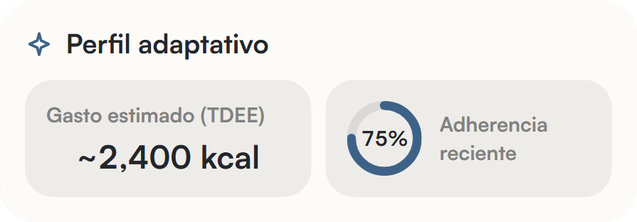 Perfil de Liftea: gasto estimado de unas 2,400 kcal y 75% de cumplimiento reciente del plan